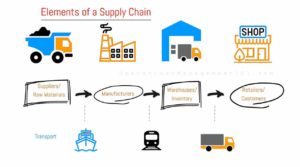 supply chain elements