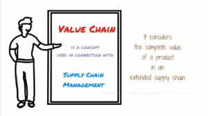 value chain