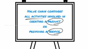 value chain