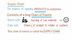 what is supply chain