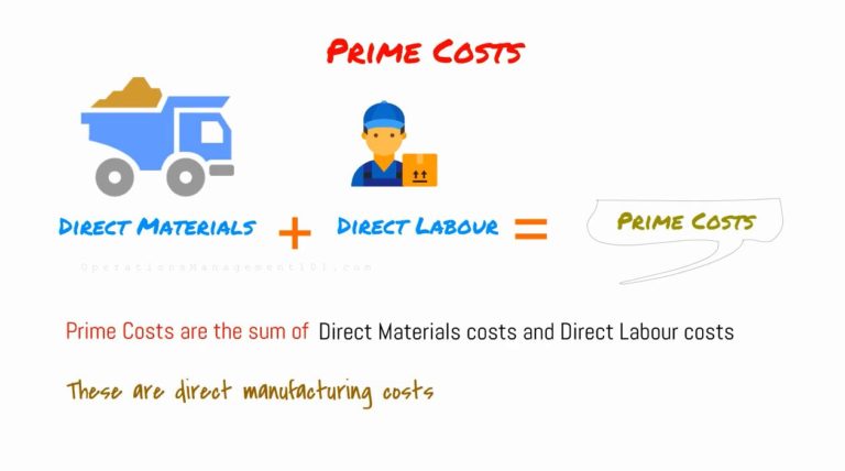 Different Types of Costs in Manufacturing - Operations Management 101
